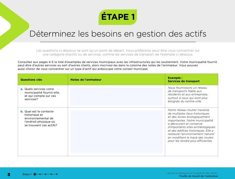 Page de Lancez le dialogue sur la gestion des actifs : Feuille de travail de l’animateur.